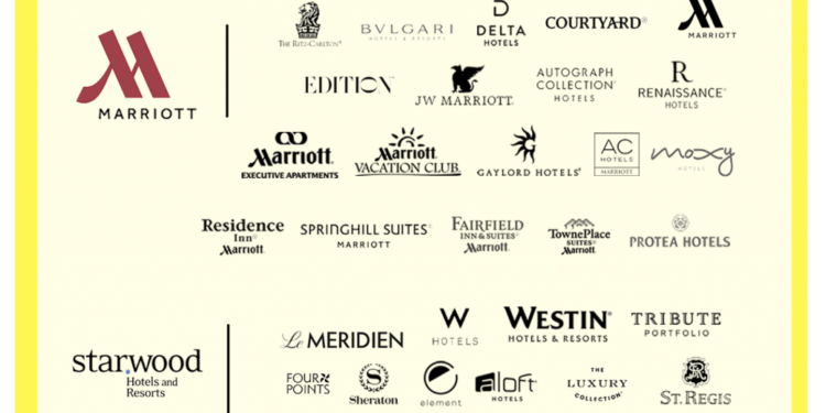 Marriott Otel Grubuna Yönelik Veri Sızıntısı 500 Milyon Kişiyi Etkiliyor…