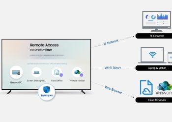 Samsung, Kullanıcıların Ağa Bağlı Cihazlarını Akıllı TV’leri Üzerinden Kontrol Etmesini Sağlayan Uzaktan Erişim Özelliğini Tanıttı