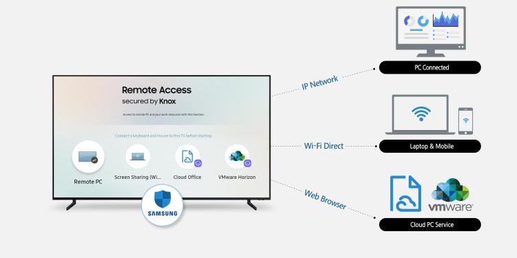 Samsung, Kullanıcıların Ağa Bağlı Cihazlarını Akıllı TV’leri Üzerinden Kontrol Etmesini Sağlayan Uzaktan Erişim Özelliğini Tanıttı