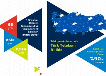 Türk Telekom, Limitsiz Tarifelerini Duyurdu