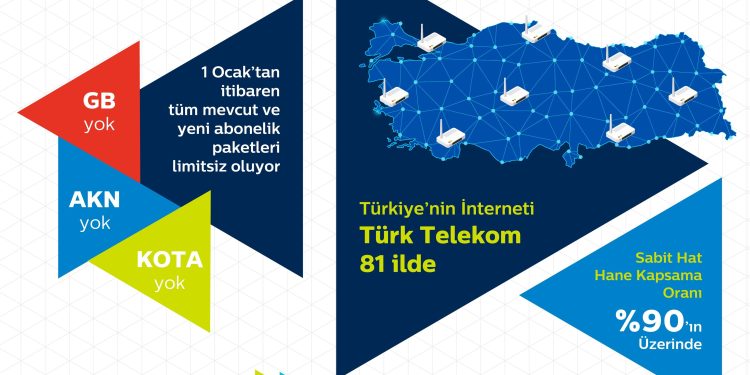 Türk Telekom, Limitsiz Tarifelerini Duyurdu