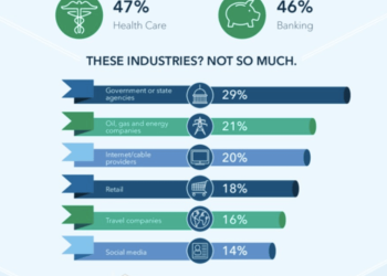 SAS Survey: 67 percent of US consumers think government should do more to protect Data Privacy