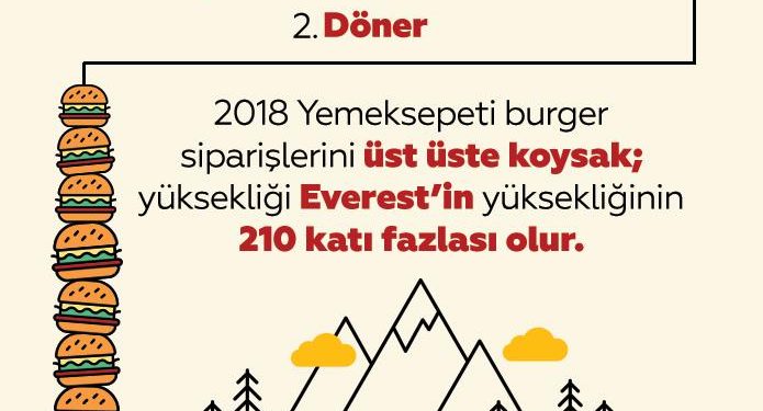 Yemeksepeti 2018 Lezzet Özeti Yaptı