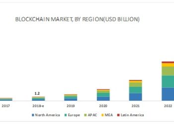 Blockchain Market Worth $23.3 Billion by 2023