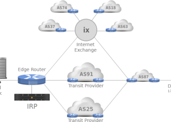 Bringing Asia that Bit Closer: Japan IX and LINX Celebrate New Partnership