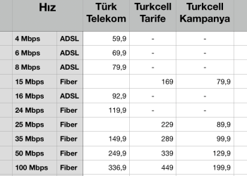 Superonline da AKN’siz Fiyatlarını Açıkladı