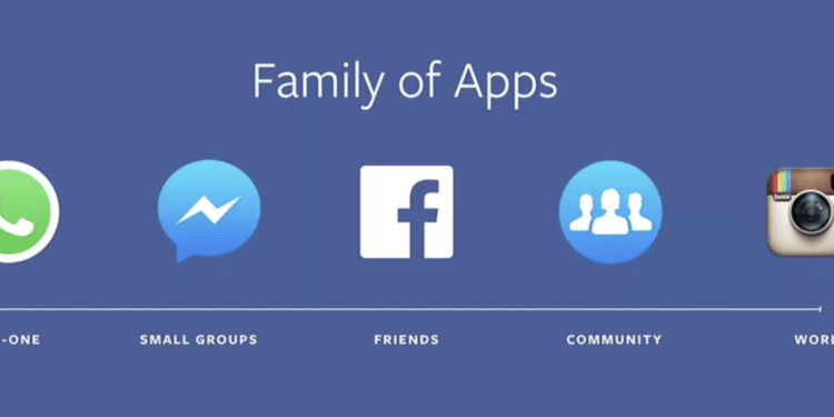 Facebook, Instagram, Messenger ve WhatsApp’ı Birleştiriyor