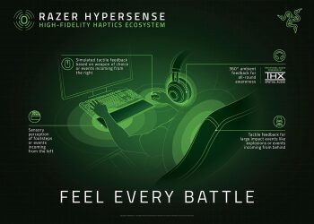 Razer Hypersense’i ve Alexa ile İşbirliğini Duyurdu