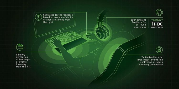 Razer Hypersense’i ve Alexa ile İşbirliğini Duyurdu