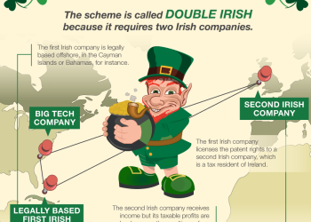 Google’un Vergi Cenneti Bermuda’ya 23 Milyar $ Aktardığı Görüldü
