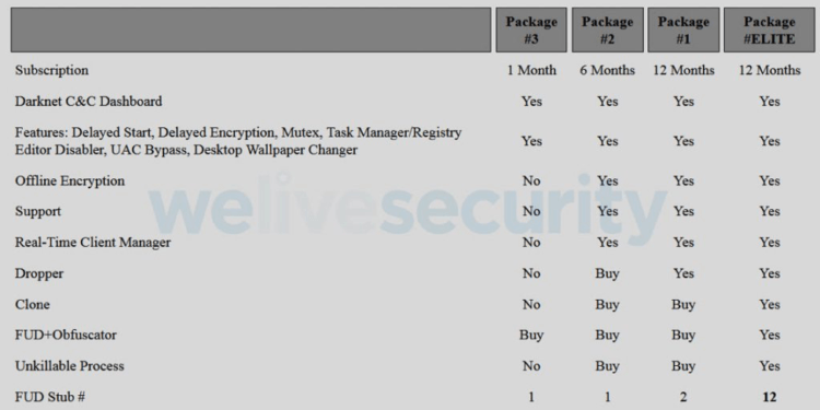 ESET Karanlık Web Hizmetleri ve Fiyatlarını Yayınladı