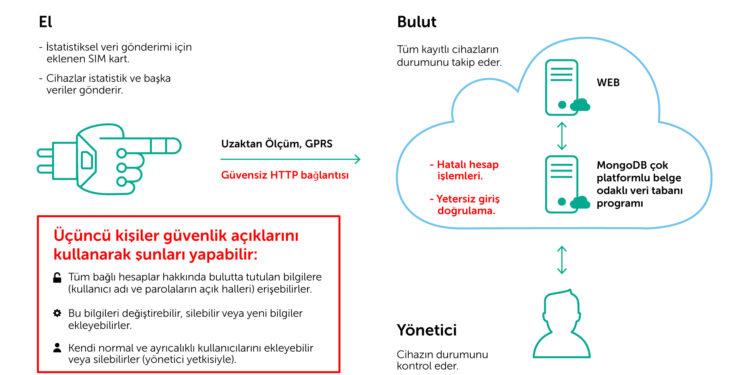 Kaspersky Lab Biyonik Teknolojilerindeki Güvenlik Sorunlarını İnceliyor