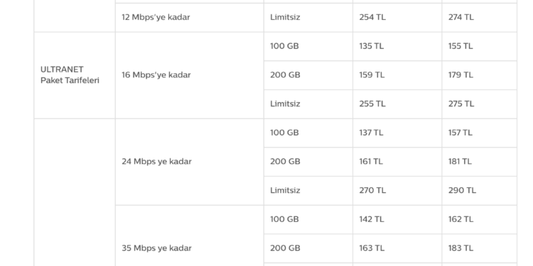 AKN Kalkmış Değil ve Türk Telekom’un Eski ve Yeni Müşteri Tarifeleri Neden Bu Kadar Farklı?