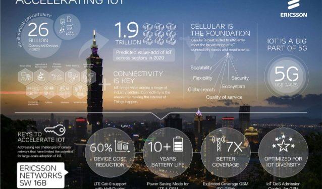 Ericsson IoT Çözümlerini 4 Bölümde Tanımladı