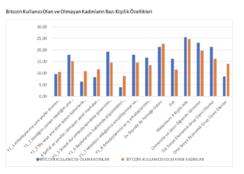 Araştırmaya Göre, Bitcoin Sahibi Kadınlar Kendine Daha Çok Güveniyor