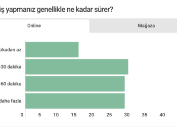 GLAMI, Türkiye’nin Alışveriş Alışkanlıkları Haritasını Çıkardı