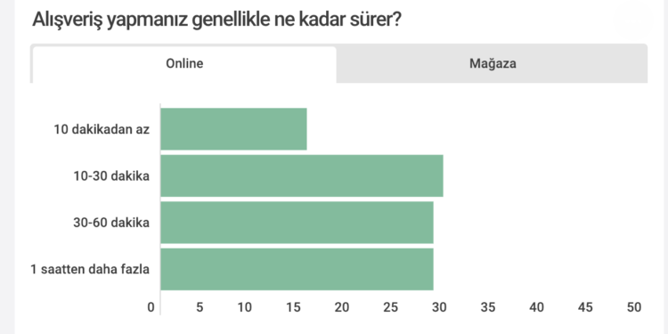 GLAMI, Türkiye’nin Alışveriş Alışkanlıkları Haritasını Çıkardı