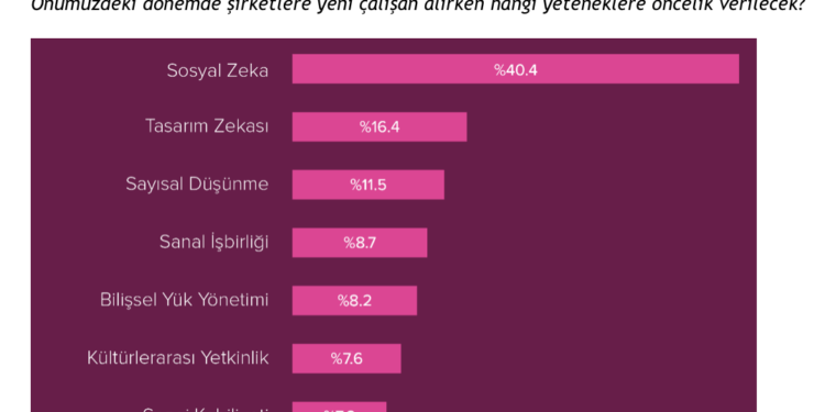 Dijital Çağ ve Teknolojide Kadın