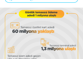Günlük Temassız Ödeme Adedi 1 milyona Ulaştı