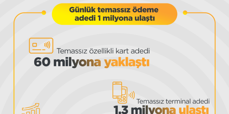 Günlük Temassız Ödeme Adedi 1 milyona Ulaştı