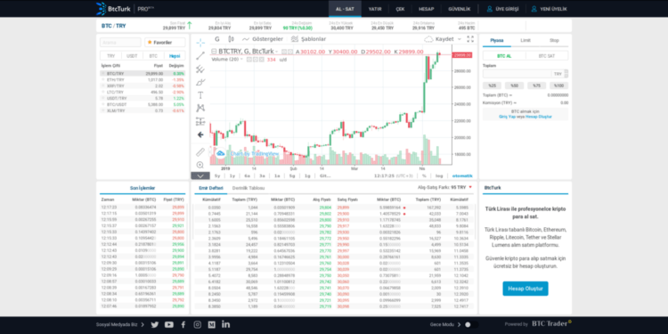 BtcTurk’ten Profesyoneller için Yeni Site: ‘BtcTurk | PRO’