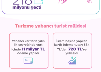 BKM Mart Ayı Verilerini Açıkladı