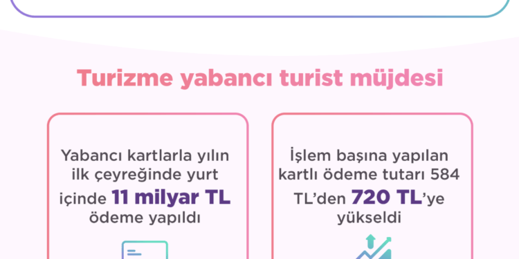 BKM Mart Ayı Verilerini Açıkladı
