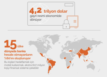 Türkiye’de Mobil Erişimi Olanın Banka Hesabı da Var