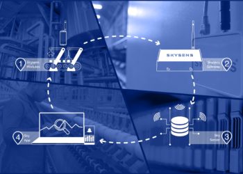 IoT Uzmanı Skysens’in İhracat Hedefinde Odak Nokta: Avrupa ve Amerika