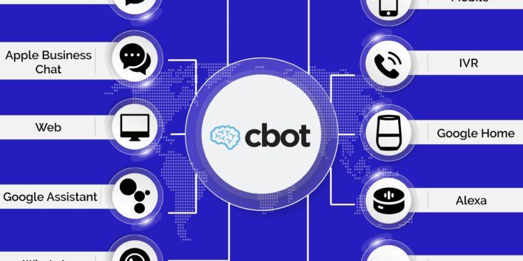 Cbot Bankacılık Chatbot’unu Tanıttı