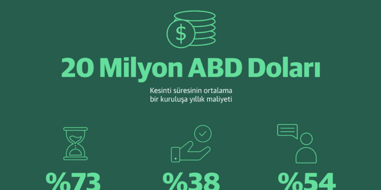 Yetersiz Veri Yönetimi Kurumlara Her Yıl 20 Milyon Dolar Kaybettirebilir