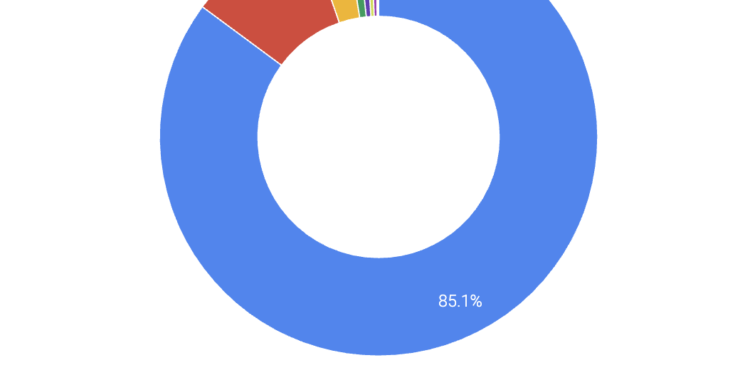 Youtube Kuralları Zorlaştırdı, Nefret İçerikli Videolar Engellenecek