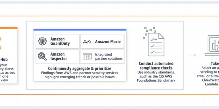 AWS Security Hub Genel Erişime Açıldı