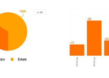 İnternet Alışverişleri Mesai Sonrasında Tavan Yapıyor