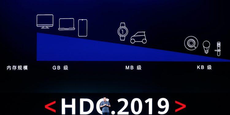 Huawei Yeni İşletim Sistemi HarmonyOS’u Tanıttı
