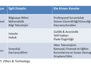 Bilişim Etiği