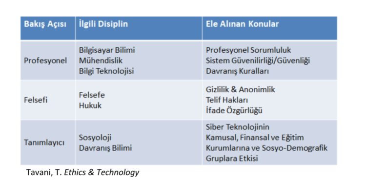 Bilişim Etiği