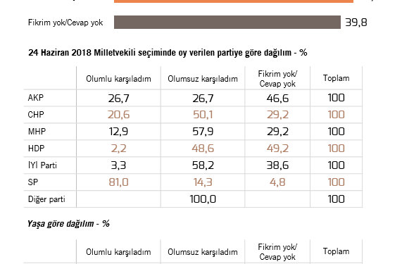 Metropol Araştırmasına Göre, Netflix’i En Çok CHP ve Saadet Partisi Seçmeni Kullanıyor