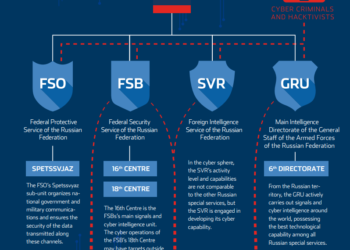 Rus Devlet Hackerları Birbiri ile Kod Paylaşmıyormuş