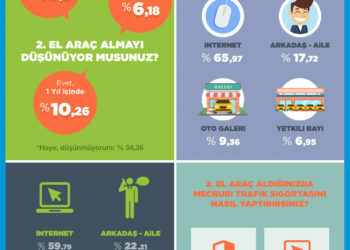 Araç Alan da Satan da Önce “İnternet” Diyor