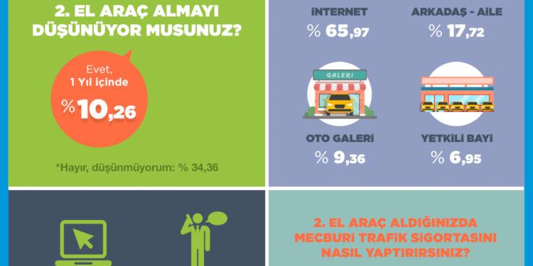Araç Alan da Satan da Önce “İnternet” Diyor