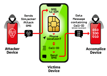 Yeni SIM Kart Açığı, Tek SMS ile Telefonun Hacklenebilmesine Neden Oluyor
