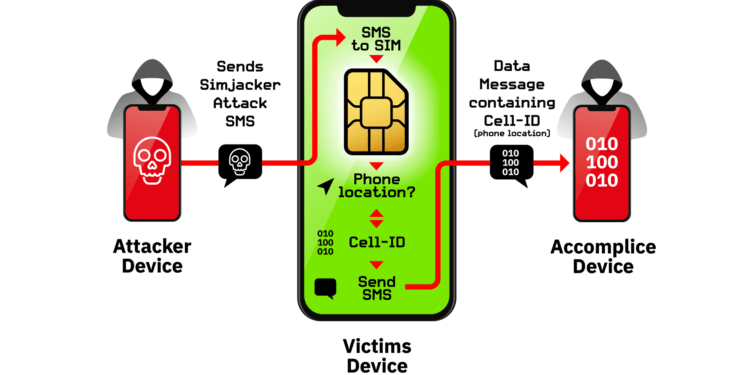 Yeni SIM Kart Açığı, Tek SMS ile Telefonun Hacklenebilmesine Neden Oluyor