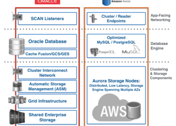 Amazon, Oracle Veritabanını Bıraktı