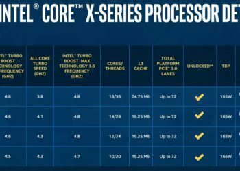 Intel, i9 Oyun İşlemcilerinin Fiyatlarında Büyük İndirime Gitti