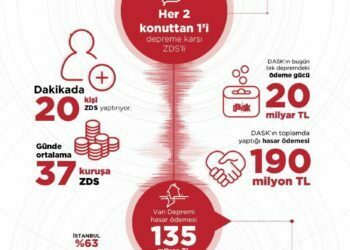 Depremin Ardından Hasar İhbarlarının Sayısı 2 Bin’i Aştı