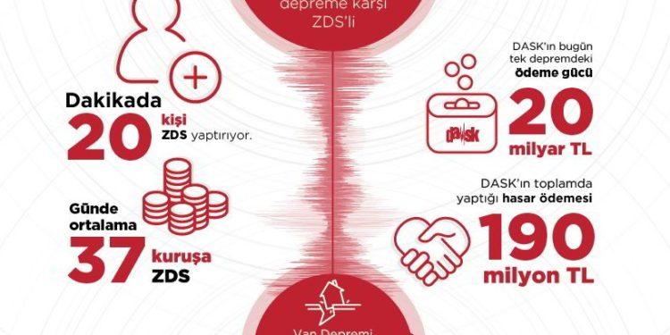 Depremin Ardından Hasar İhbarlarının Sayısı 2 Bin’i Aştı