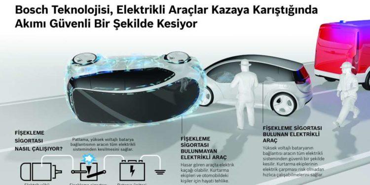 Bosch Cihazları, Elektrikli Araçlar Kazaya Karıştığında Elektrik Kaçağını Önlüyor