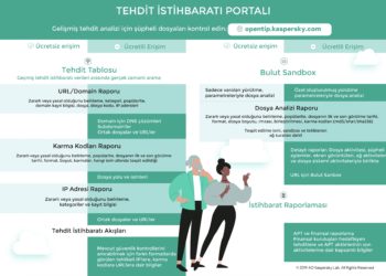 Kaspersky, Tehdit İstihbaratı Portalı’na Erişim Sunuyor