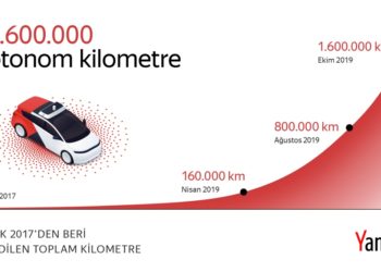 YANDEX’in Sürücüsüz Otomobilleri 1.6 Milyon Kilometre Yol Katetti